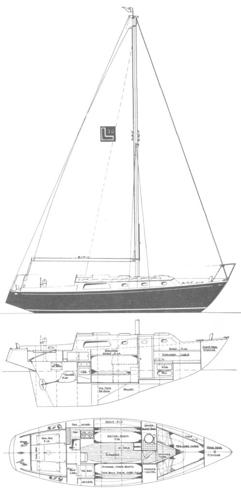 LUDERS 30 (CHEOY LEE) – Sailboat data.net