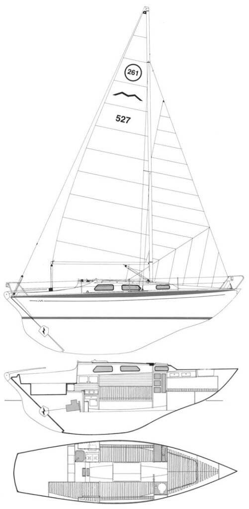 MARIEHOLM 261 – Sailboat data.net