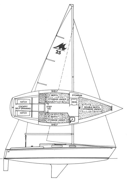 MERIT 25 – Sailboat data.net