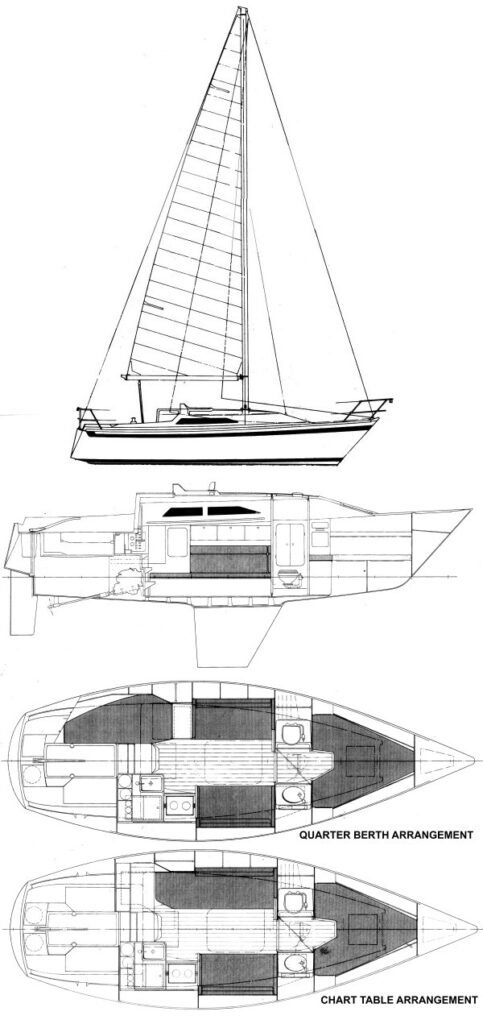 QUANTA 28 – Sailboat data.net